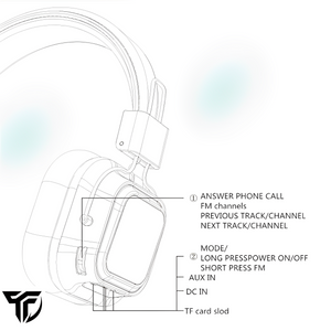 Wireless Bluetooth 5.0 SODO SD-1003 On-Ear Headset with Mic